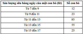 Hình minh họa câu hỏi