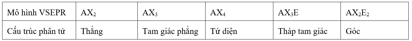 Hình minh họa