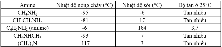 Hình minh họa câu hỏi