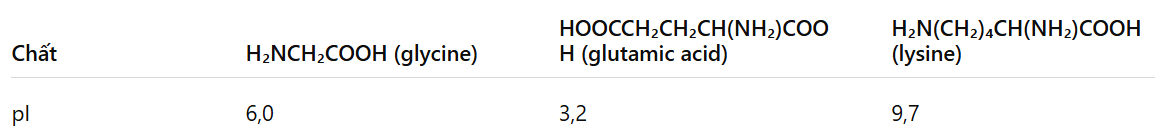 Hình minh họa