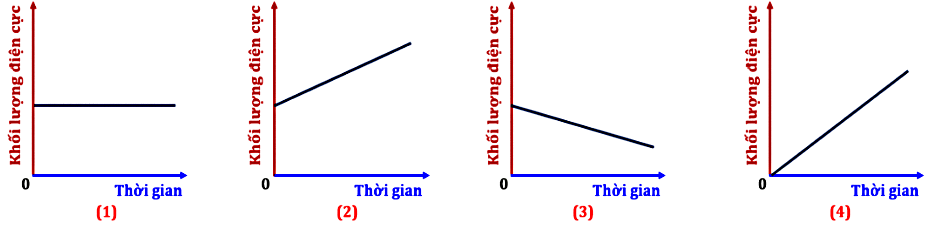Hình minh họa câu hỏi