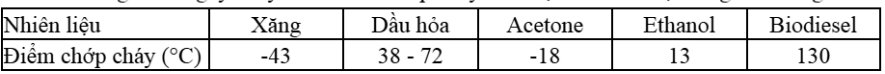Hình minh họa câu hỏi