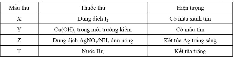 Hình minh họa câu hỏi