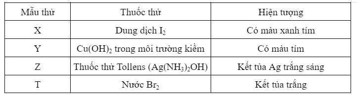 Hình minh họa câu hỏi