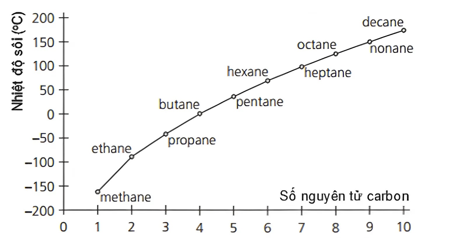 Hình minh họa câu hỏi