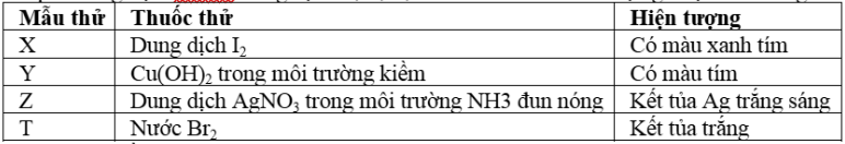 Hình minh họa câu hỏi