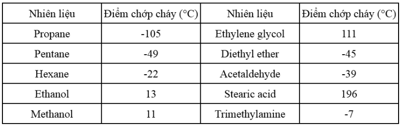 Hình minh họa câu hỏi