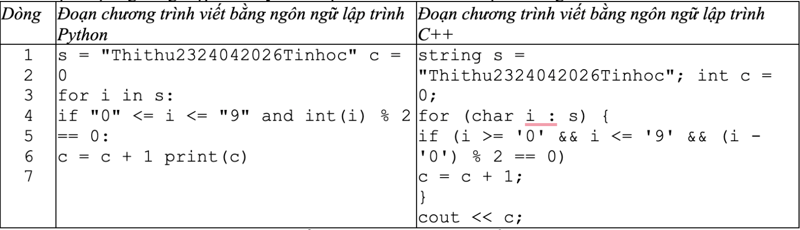 Hình minh họa câu hỏi