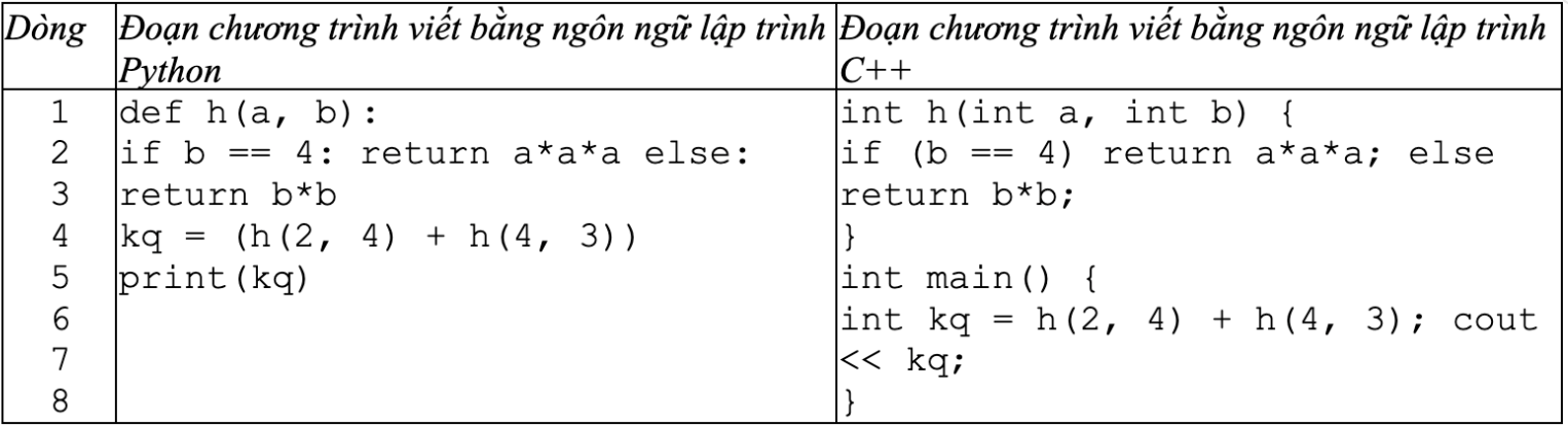 Hình minh họa câu hỏi