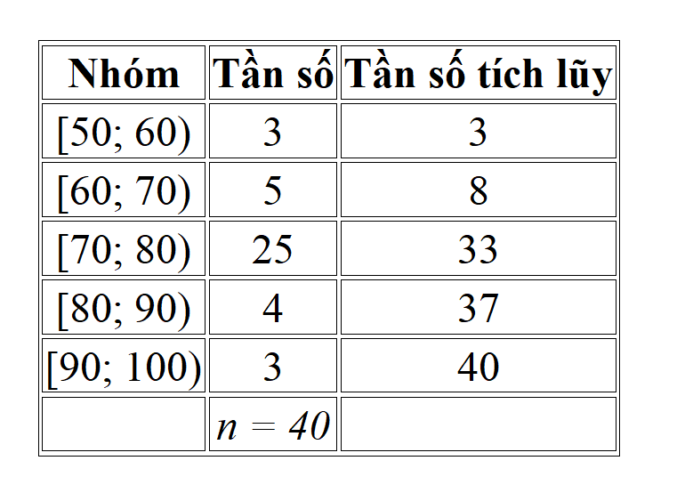 Hình minh họa câu hỏi