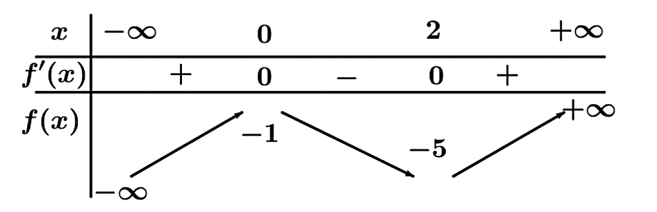 Hình minh họa câu hỏi