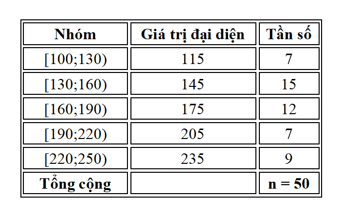 Hình minh họa câu hỏi