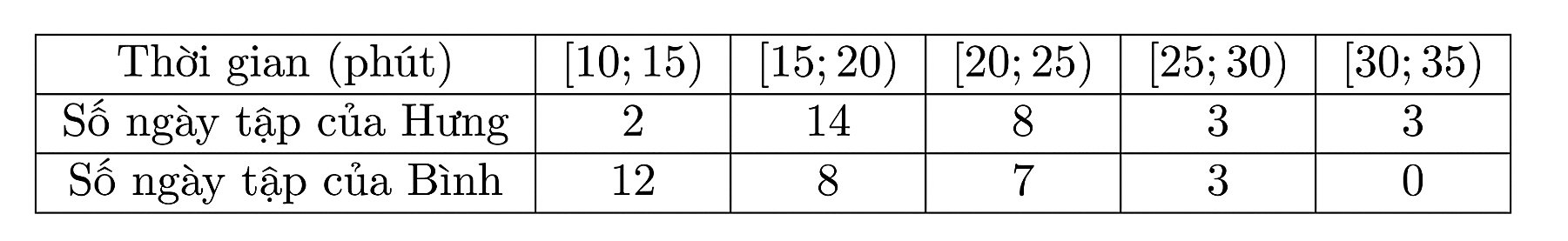 Hình minh họa câu hỏi