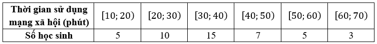 Hình minh họa câu hỏi
