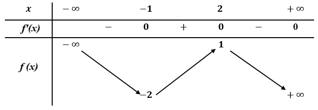 Hình minh họa câu hỏi