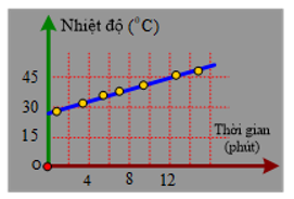 Hình minh họa câu hỏi