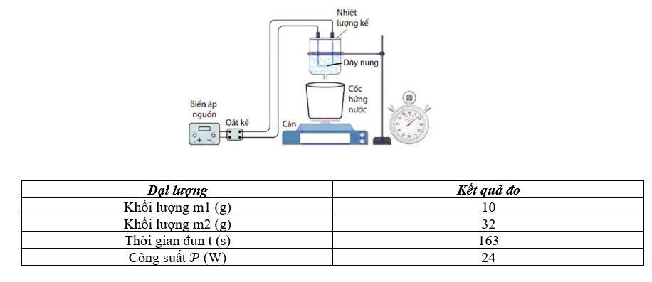 Hình minh họa câu hỏi