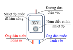 Hình minh họa