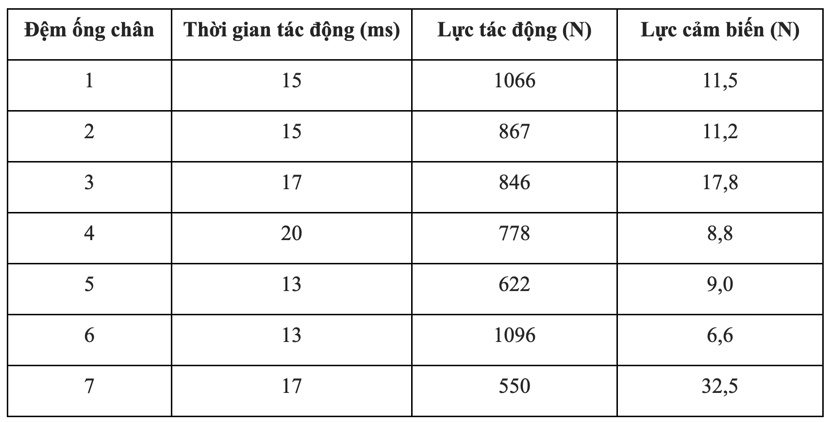 Hình minh họa