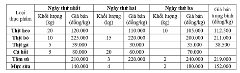Hình ngữ liệu