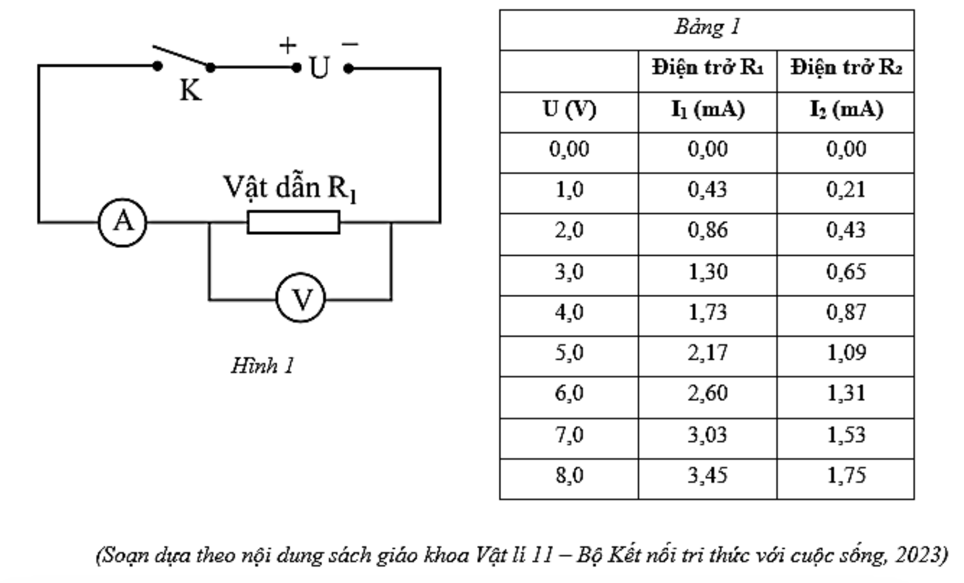 Hình ngữ liệu