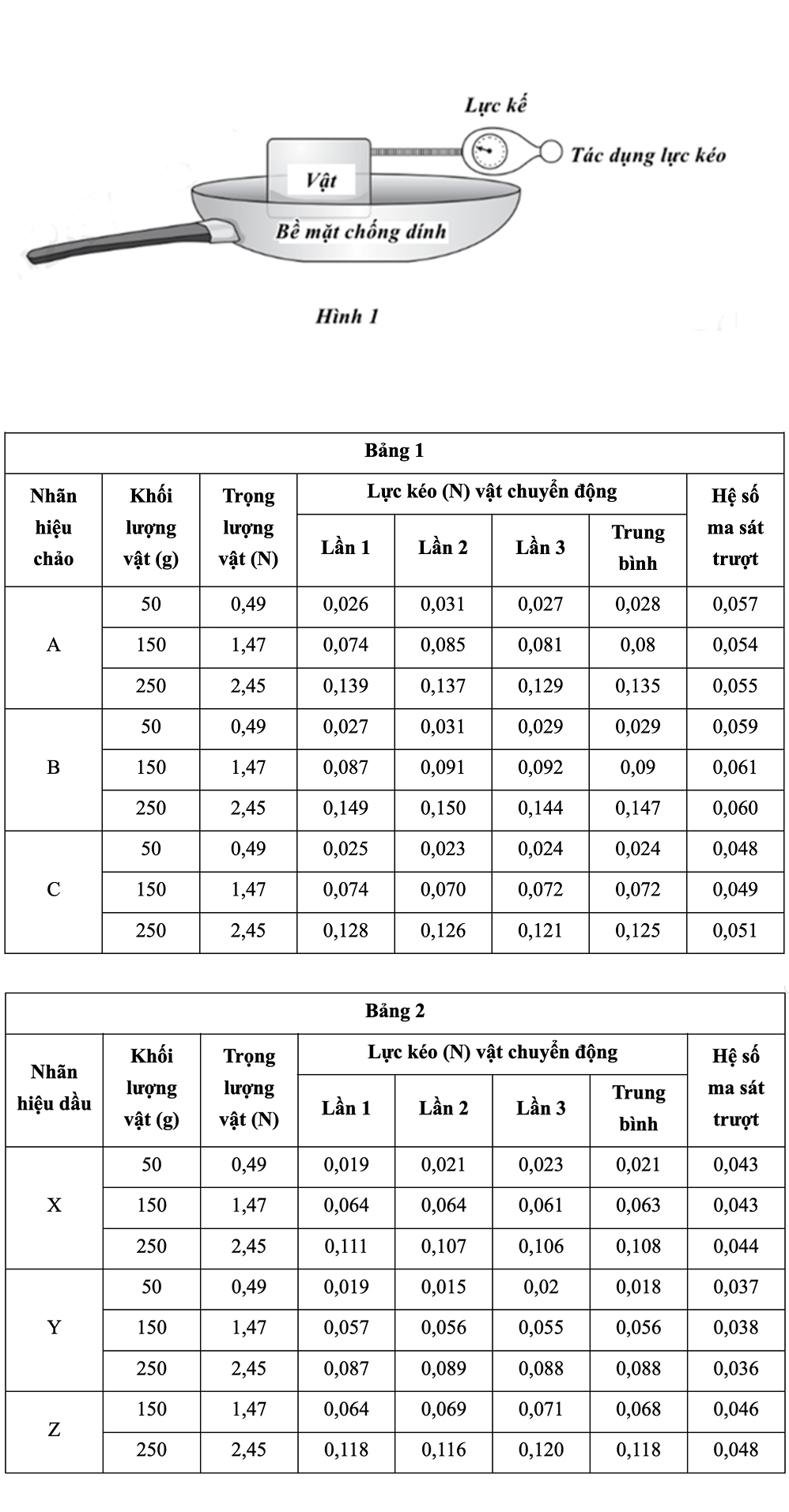 Hình ngữ liệu