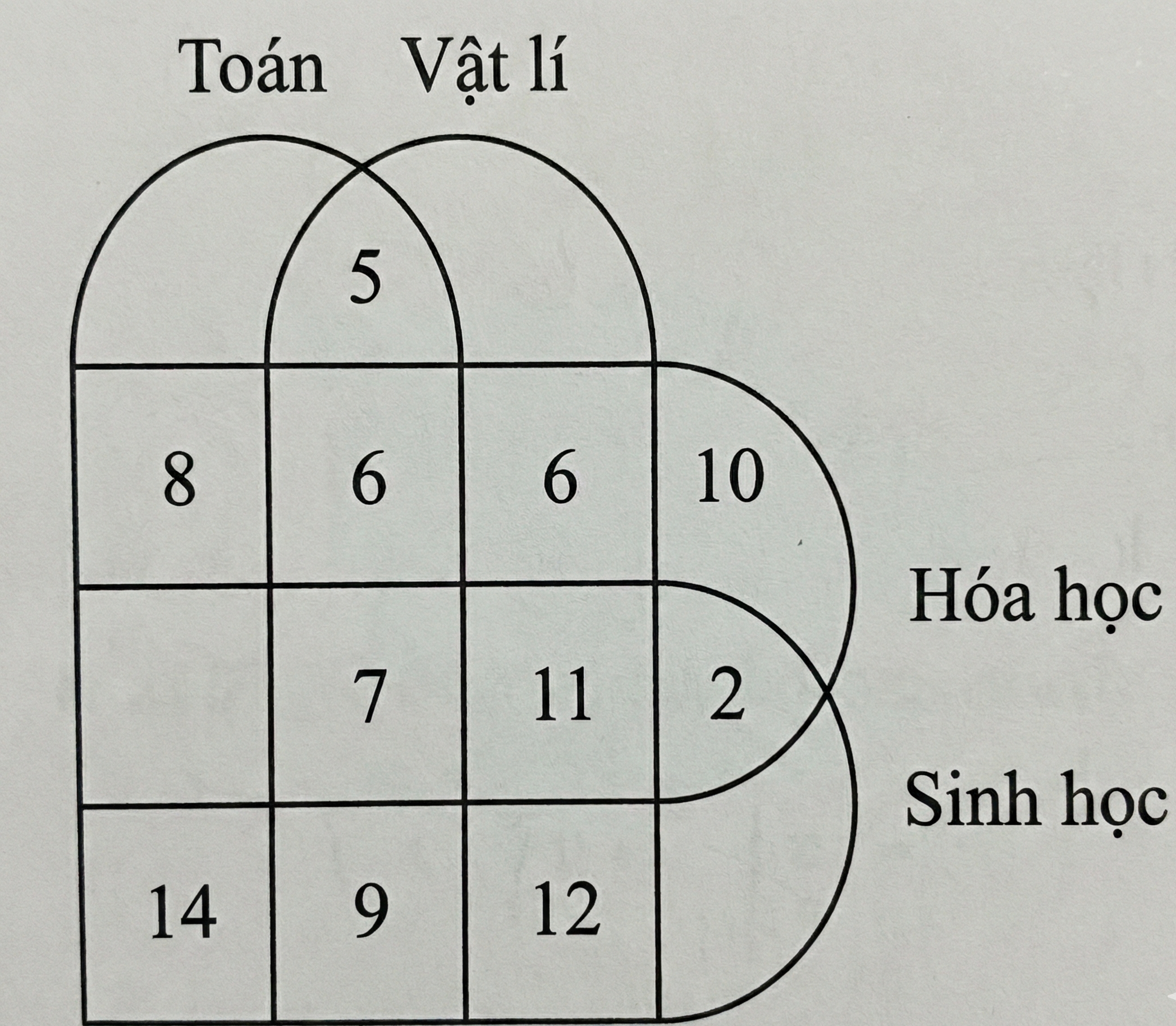 Hình ngữ liệu