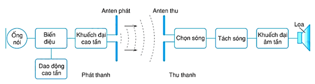 Hình ngữ liệu
