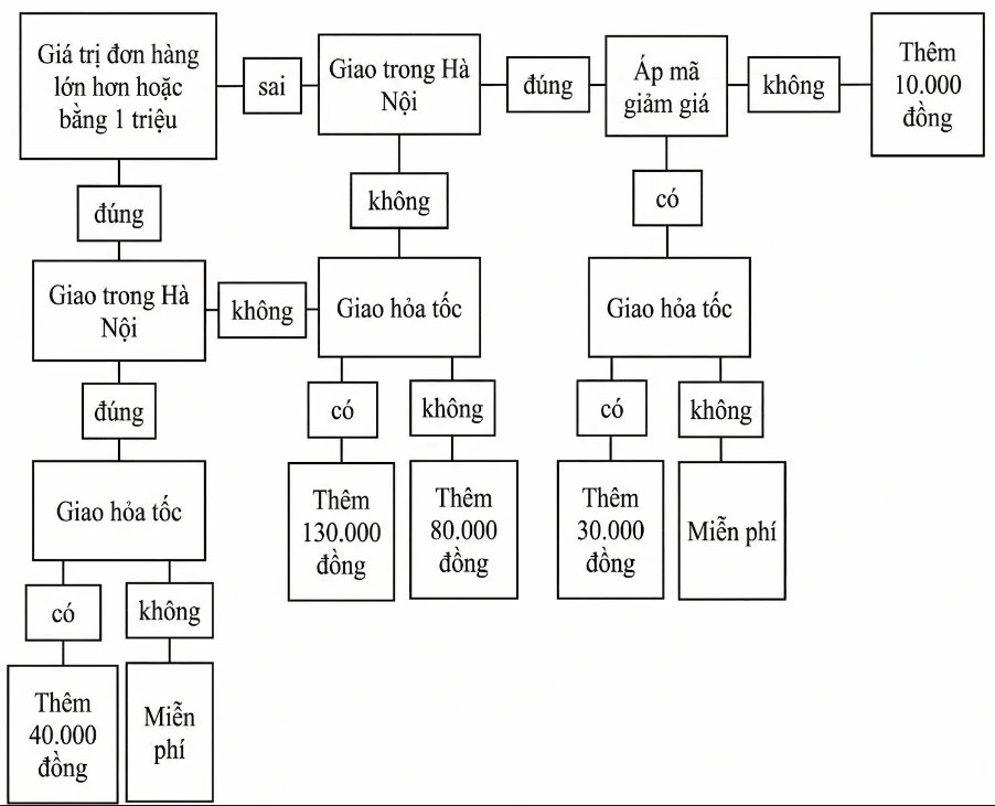 Hình ngữ liệu