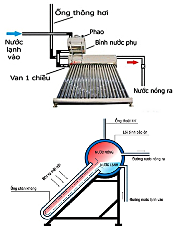 Hình ngữ liệu