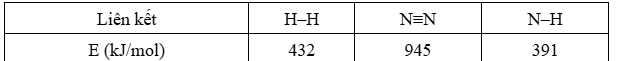 Hình minh họa câu hỏi