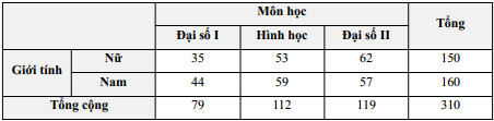 Hình minh họa