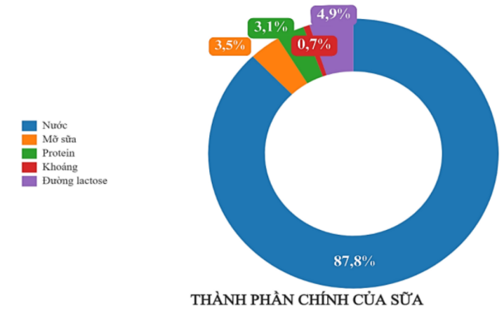 Hình ngữ liệu